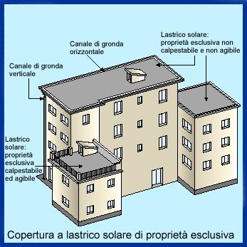 Copertura lastrico solare proprietà esclusiva