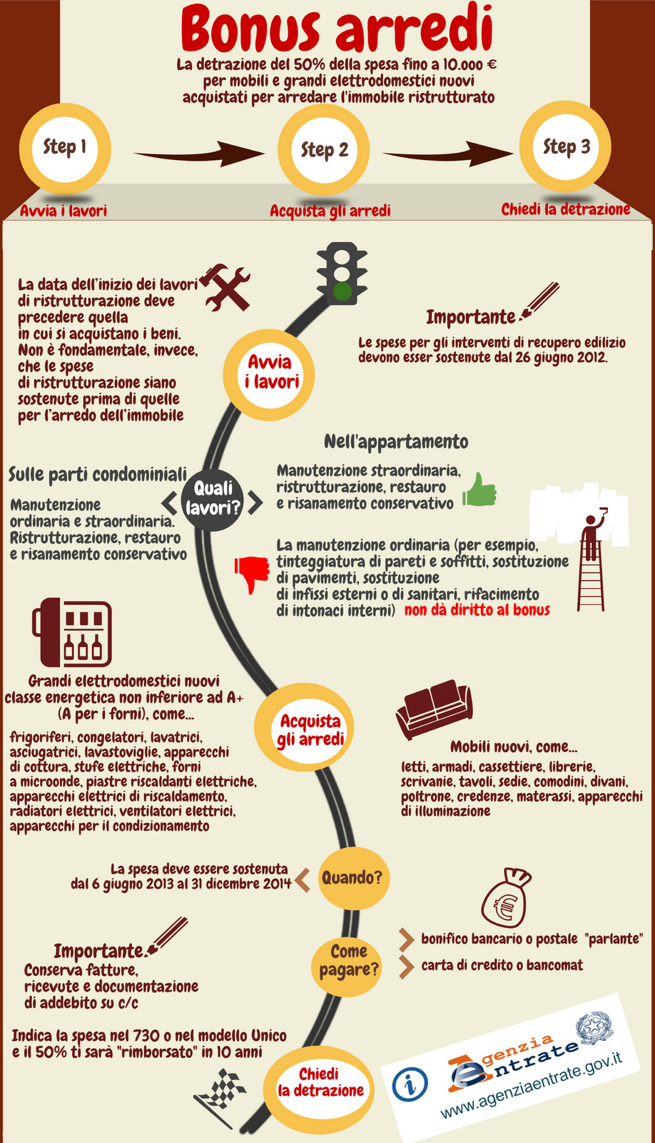 Bonus arredi - infografica-page-001