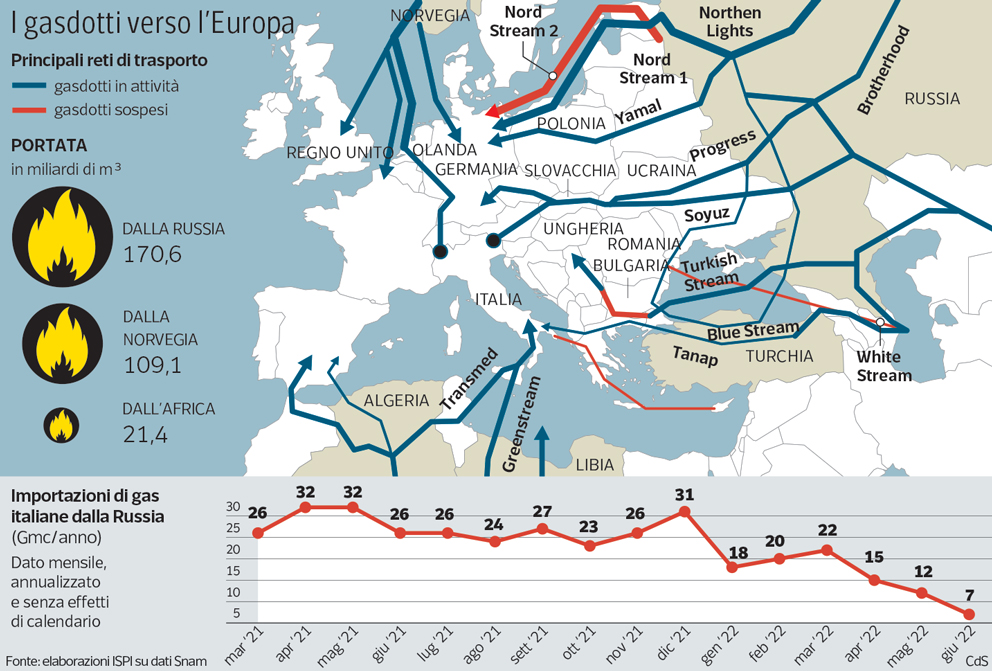 rete gasdotti europa